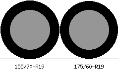 155/70r19 vs 175/60r19 Tire Comparison Side By Side