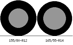 155/80r12 vs 165/55r14 Tire Comparison Side By Side