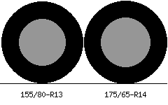 155/80r13 vs 175/65r14 Tire Comparison Side By Side