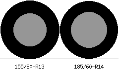 155/80r13 vs 185/60r14 Tire Comparison Side By Side