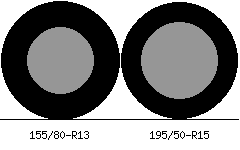 155/80r13 vs 195/50r15 Tire Comparison Side By Side