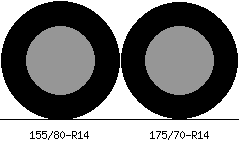 155/80r14 vs 175/70r14 Tire Comparison Side By Side
