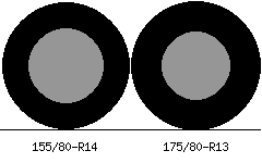 155/80r14 vs 175/80r13 Tire Comparison Side By Side