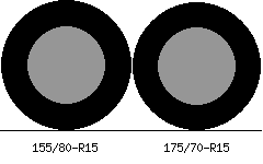 155/80r15 vs 175/70r15 Tire Comparison Side By Side