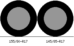 155/80r17 vs 145/85r17 Tire Comparison Side By Side