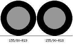 155/80r19 vs 155/90r18 Tire Comparison Side By Side