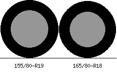 155/80r19 vs 165/80r18 Tire Comparison Side By Side