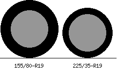 155/80r19 vs 225/35r19 Tire Comparison Side By Side