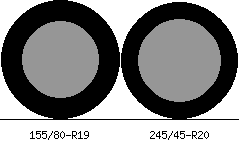 155/80r19 vs 245/45r20 Tire Comparison Side By Side