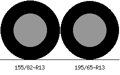 155/82r13 vs 195/65r13 Tire Comparison Side By Side