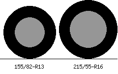 155/82r13 vs 215/55r16 Tire Comparison Side By Side
