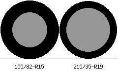 155/82r15 vs 215/35r19 Tire Comparison Side By Side