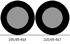 155/85r18 vs 215/65r17 Tire Comparison Side By Side