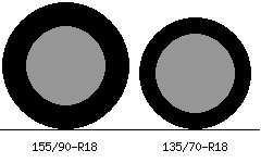 155/90r18 vs 135/70r18 Tire Comparison Side By Side