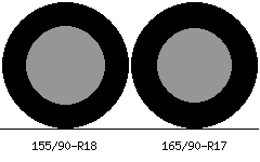155/90r18 vs 165/90r17 Tire Comparison Side By Side