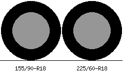 155/90r18 vs 225/60r18 Tire Comparison Side By Side
