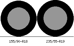 155/90r18 vs 235/55r19 Tire Comparison Side By Side