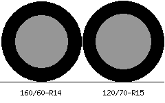 160/60r14 vs 120/70r15 Tire Comparison Side By Side