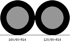 160/60r14 vs 120/80r14 Tire Comparison Side By Side