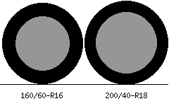 160/60r16 vs 200/40r18 Tire Comparison Side By Side