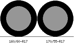 160/60r17 vs 170/55r17 Tire Comparison Side By Side