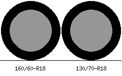 160/60r18 vs 130/70r18 Tire Comparison Side By Side