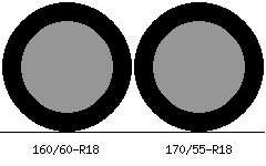 160/60r18 vs 170/55r18 Tire Comparison Side By Side