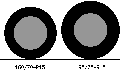 160/70r15 vs 195/75r15 Tire Comparison Side By Side