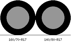 160/70r17 vs 140/80r17 Tire Comparison Side By Side