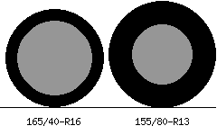 165/40r16 vs 155/80r13 Tire Comparison Side By Side