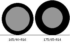 165/40r16 vs 175/65r14 Tire Comparison Side By Side