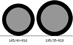 165/40r16 vs 195/35r18 Tire Comparison Side By Side