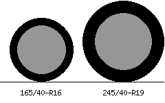 165/40r16 vs 245/40r19 Tire Comparison Side By Side