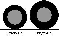 165/55r12 vs 255/55r12 Tire Comparison Side By Side