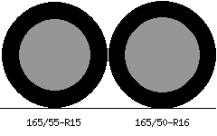 165/55r15 vs 165/50r16 Tire Comparison Side By Side