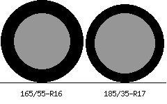 165/55r16 vs 185/35r17 Tire Comparison Side By Side