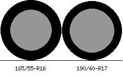 165/55r16 vs 190/40r17 Tire Comparison Side By Side