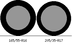 165/55r16 vs 205/35r17 Tire Comparison Side By Side