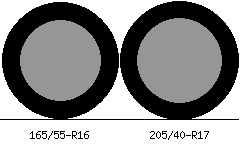 165/55r16 vs 205/40r17 Tire Comparison Side By Side