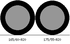 165/60r20 vs 175/55r20 Tire Comparison Side By Side