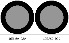 165/60r20 vs 175/60r20 Tire Comparison Side By Side