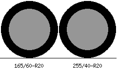 165/60r20 vs 255/40r20 Tire Comparison Side By Side