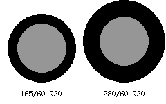 165/60r20 vs 280/60r20 Tire Comparison Side By Side