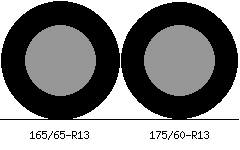 165/65r13 vs 175/60r13 Tire Comparison Side By Side