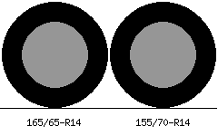 165/65r14 vs 155/70r14 Tire Comparison Side By Side