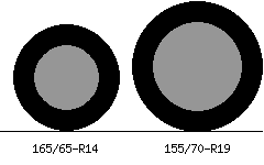 165/65r14 vs 155/70r19 Tire Comparison Side By Side