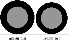 165/65-R15 vs 165/55-R15 Tire Comparison - Tire Size Calculator 
