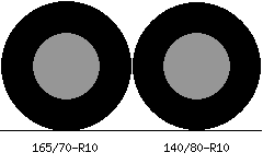165/70r10 vs 140/80r10 Tire Comparison Side By Side