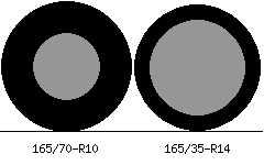 165/70r10 vs 165/35r14 Tire Comparison Side By Side