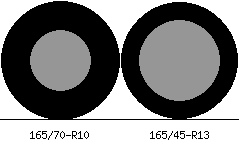 165/70r10 vs 165/45r13 Tire Comparison Side By Side